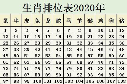 2020年十二生肖姻缘排行榜 十二生肖配对姻缘表