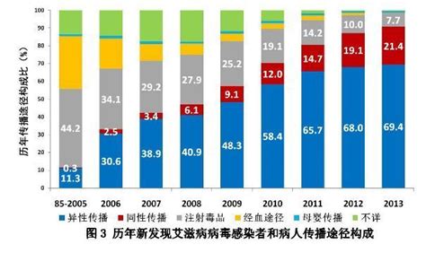 「寻根问底」2020年1-8月中国艾滋病发病数量、死亡人数、防艾药物批准情况