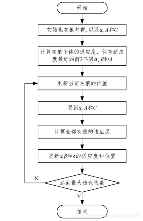 一种基于分解多目标进化算法的选址优化方法与流程