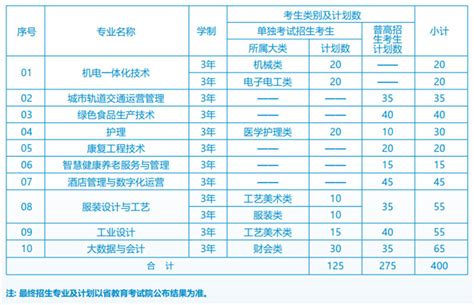 浙江纺织服装职业技术学院2023年高职提前招生章程_高考网
