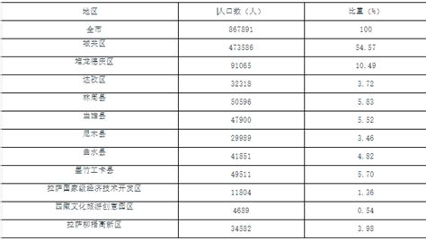 2019年贵州省各县(市、区、特区)GDP排行榜：54个县GDP超过百亿（图）-中商情报网