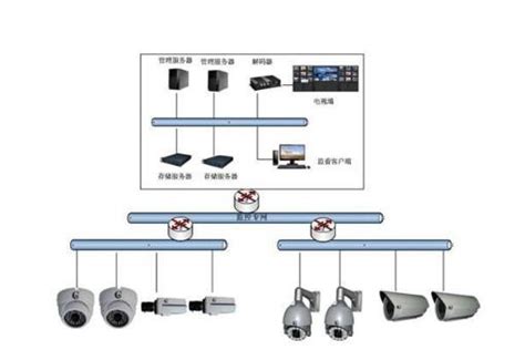 海康威视工厂安装监控案例:全方位、低成本，教你搭配工厂高清监控系统-海康威视监控安装公司