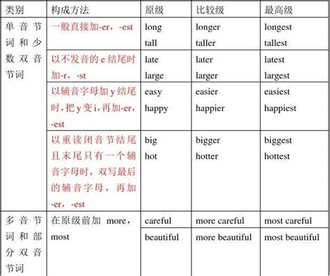 英语方位介词的用法总结 语法专题训练作业纸 可下载打印 - 音符猴教育资源网