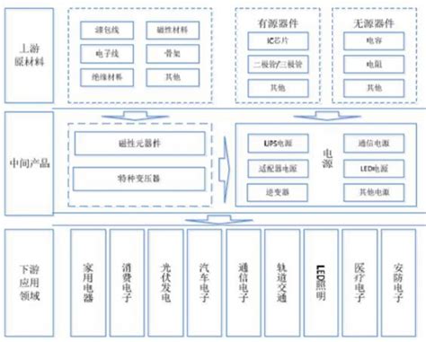 2022年5月中国电子信息制造业运行报告（完整版）-中商情报网
