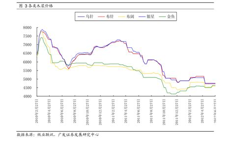 2018年中国农药价格走势分析【图】_智研咨询