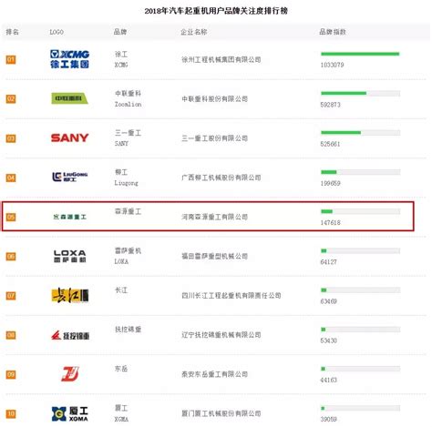 2014年中国起重机制造行业top30企业排名Word模板下载_编号lkraedng_熊猫办公