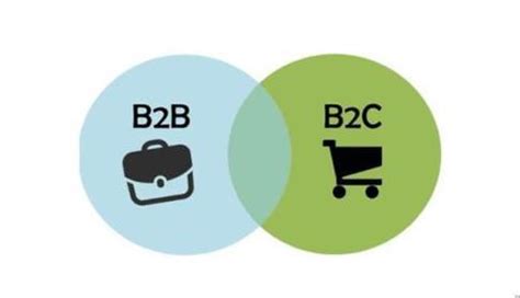 什么是B2B内容营销？B2B与B2C的内容营销有什么区别？ - 知乎