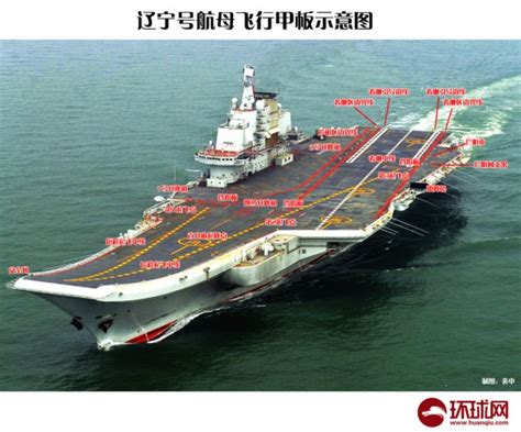高清：中国航母“辽宁舰”舰载设备全面大揭秘--河南分网--人民网