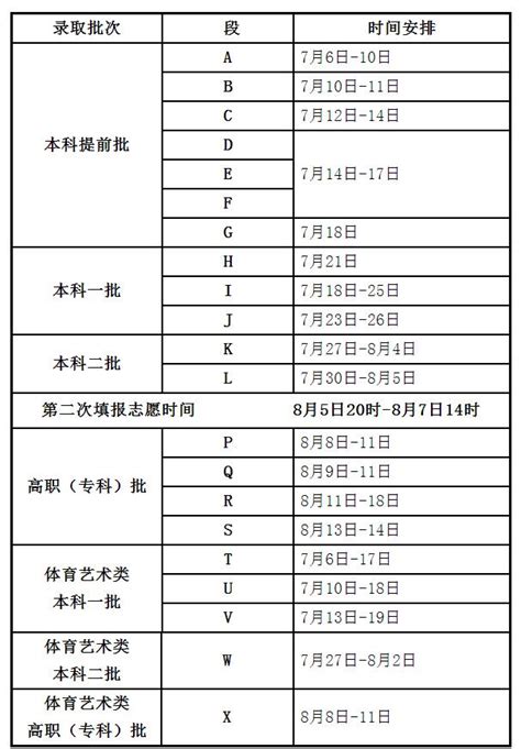 2023年重庆高考补录时间及填报入口（本科、专科、提前批）