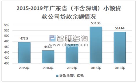 2018年上半年小额贷款公司统计数据报告 - 行业新闻 - 南京市江宁区恒沣农村小额贷款有限公司