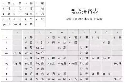 如何使用《广州音字典》和《广州话正音字典》？ - 知乎