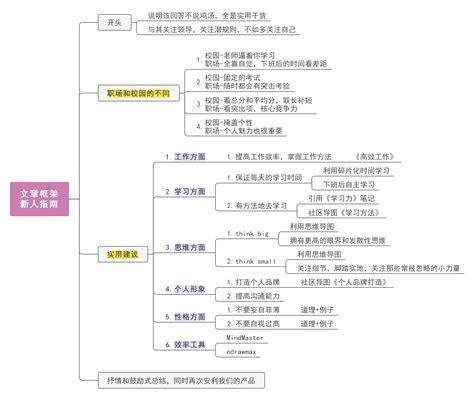 简单又清晰的《红楼梦》思维导图，轻松梳理人物关系！