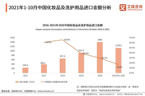 预见2022：《2022年中国化妆品行业全景图谱》(附市场规模、竞争格局和发展趋势等)_行业研究报告 - 前瞻网