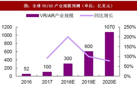 2020-2025年中国AR/VR行业市场调研分析及投资战略咨询报告_互联网频道-华经情报网