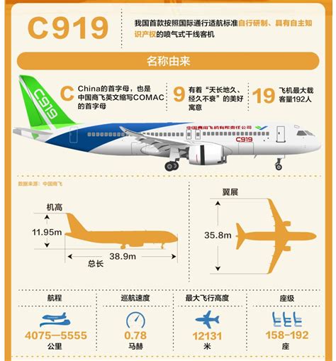 上海：国产大飞机C919圆满完成商业航班首飞-人民图片网