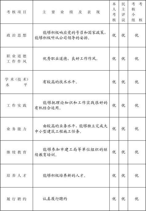 江苏省专业技术人员年度考核表_word文档在线阅读与下载_免费文档