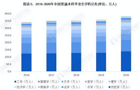 2020上半年度中国在线教育行业发展报告 - 研究报告 - 比达网-专注移动互联网行业的市场研究和数据交流平台