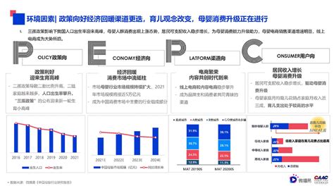2018年中国母婴渠道产业链及发展趋势分析（图）_观研报告网