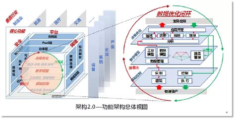 2023中国互联网大会·宿州站智能算力高端对话 - 安徽产业网