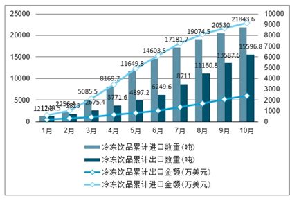 冷冻饮品市场分析报告_2021-2027年中国冷冻饮品市场前景研究与投资方向研究报告_中国产业研究报告网