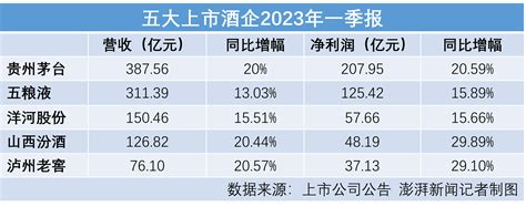 2023年中国白酒产业现状分析：高端白酒占比持续提升，贵州茅台白酒市场份额达18.7%[图]_智研咨询
