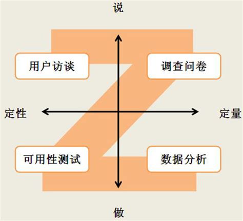 设计思维101 - 蓝蓝设计_UI设计公司