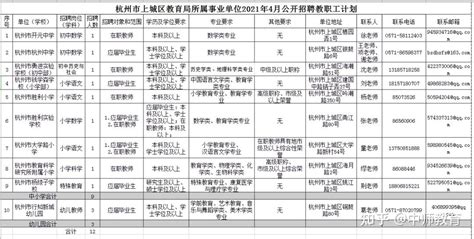 浙江省杭州市上城区教育局所属事业单位2024年5月教师招聘公告-杭州教师招聘网.