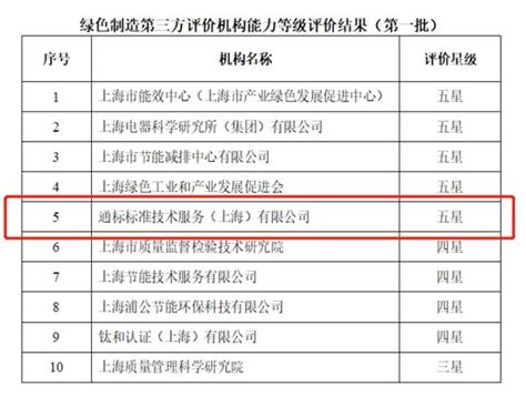 SGS荣获上海市首批绿色制造第三方机构五星评价_中国企业新闻网-打造中国最专业企业新闻发布平台