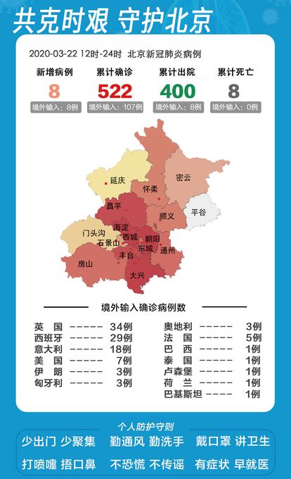北京最新疫情数据：新增10例境外输入病例，连续16天无本地新增 | 北晚新视觉