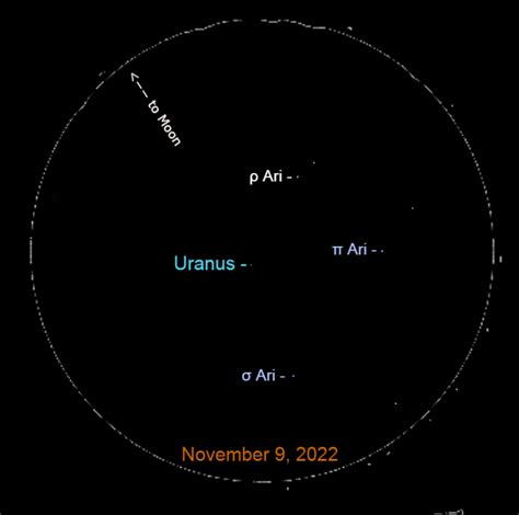 11月9号，天王星冲日，月球接近火星__财经头条