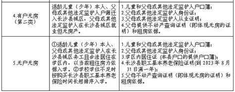 2023长沙县小学一年级什么时候报名入学- 长沙本地宝