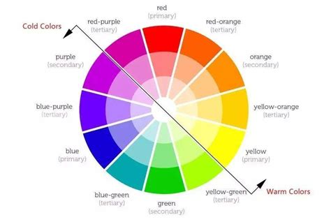 设计师的色彩理论：构建指南