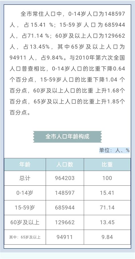 (金华市)永康市2020年第七次全国人口普查主要数据公报-红黑统计公报库