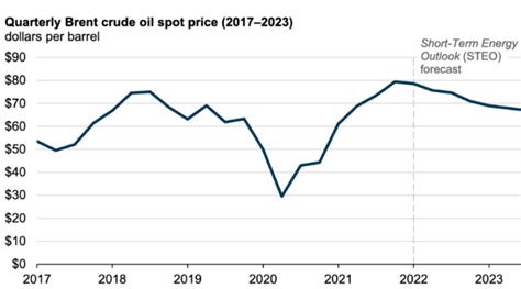 近十年国际原油走势图（原油价格2000年之后的走势） – 碳资讯