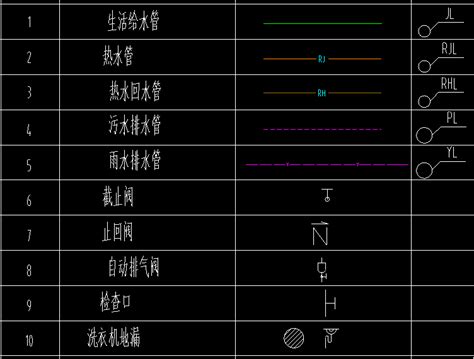 阀门图形符号大全 - 阿里巴巴商友圈