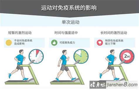 久坐的危害能用运动抵消？要多少运动量？_澎湃号·湃客_澎湃新闻-The Paper