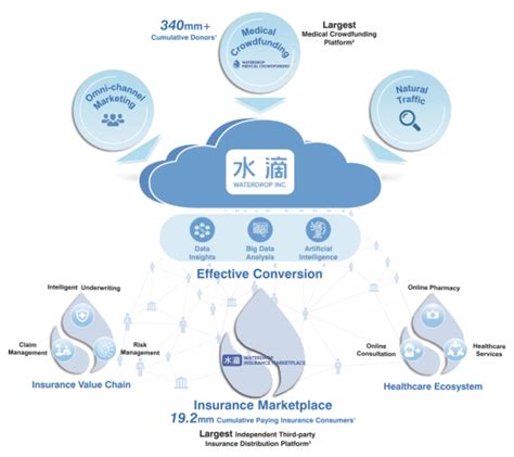 水滴筹，筹钱三万到手五千，它靠什么在美国上市？ - 知乎