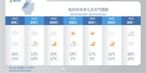 明天杭州天气预报是什么？ - 知乎