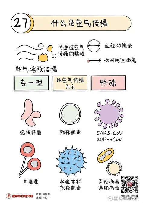 信息图形—新冠病毒的传播途径和预防措施_超大号小六-站酷ZCOOL