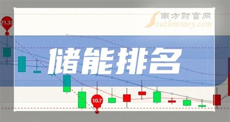 广东佛山储能上市企业排名(广东佛山储能企业排名2023) - 南方财富网