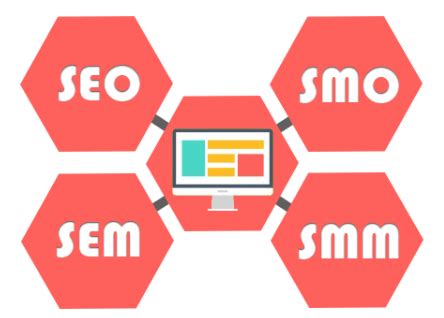 What Are the Differences Between SEO, SEM & SMM?