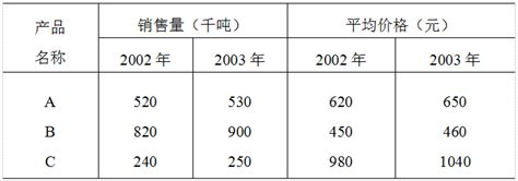 2017年中国钢材市场价格指数及综合价格指数走势分析【图】_智研咨询