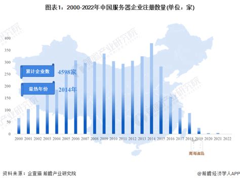 服务器市场分析报告_2020-2026年中国服务器行业深度研究与市场供需预测报告_中国产业研究报告网