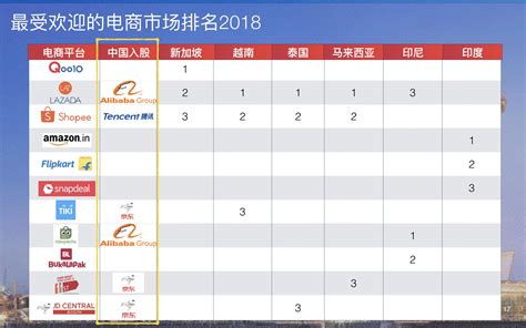 2018联合办公运营商排行榜——weiban为办，weiban为办