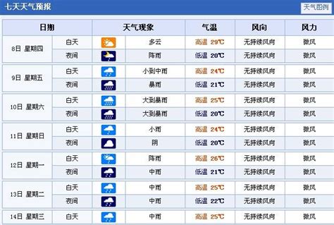北京天气预报_北京天气预报一周查询-股票频道-多赢财富网