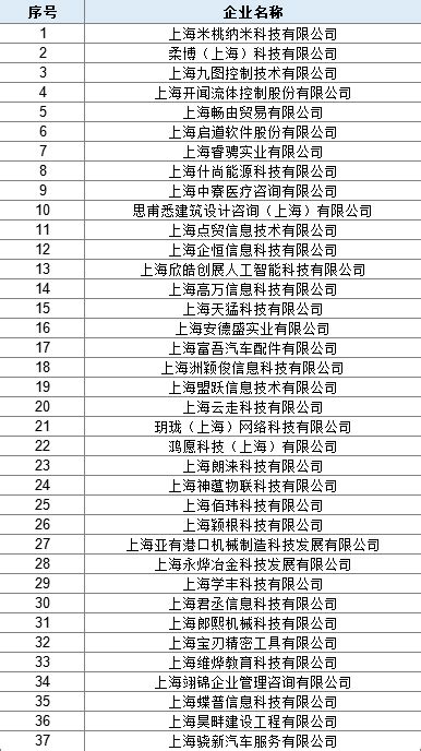 宝山区37家企业入选上海市2023年第九批入库科技型中小企业名单_对企信息_上海市宝山区人民政府