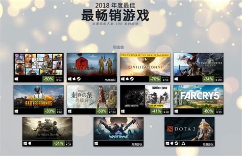 Steam公布年度最佳榜单，《太吾绘卷》、《中国式家长》等7款国产游戏入选 – 游戏葡萄