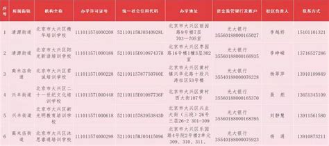 荆州城区校外培训机构“白名单”出炉 目前有34家-新闻中心-荆州新闻网