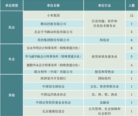 北京外国语大学综合评价招生政策解析，独家开放“小语种”专业！_测试