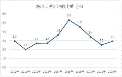 流动性经济学｜全球资本流动：分析框架与数据透析 _澎湃商学院_澎湃新闻-The Paper